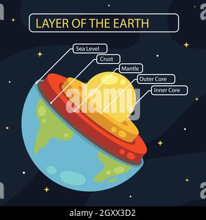 Hand drawn layers of the earth Vector illustration. Stock Vector