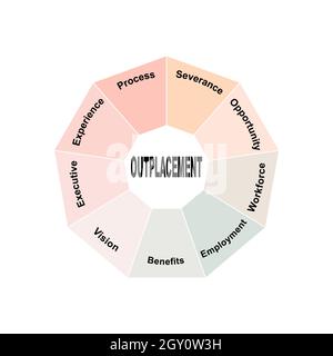 Diagram concept with Outplacement text and keywords. EPS 10 isolated on white background Stock Vector