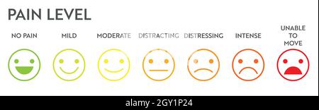 Pain meter indicator. Stress measurement. Medical chart design Stock Vector