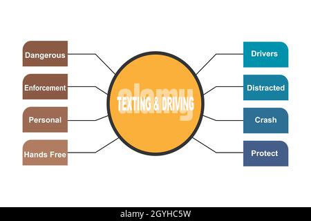 Diagram concept with Texting & Driving text and keywords. EPS 10 isolated on white background Stock Vector
