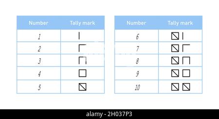 Spanish Tally Marks From One To Ten Mathematical Table With Counting Sticks Vector Illustration Isolated On White Background Stock Vector Image Art Alamy