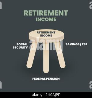 The retirement concept is a diagram to analyze in the three-legged stool that has a pension, savings, and social security for elderly planning and man Stock Vector