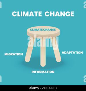 The 3 legged stool of climate change concept is illustrated in infographic, vector, and presentation. The three elements of crisis management Stock Vector