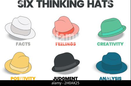 Six thinking hats concepts diagram is illustrated into infographic presentation vector. The picture has 6 elements as colorful hats. Stock Vector