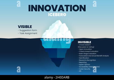 Invention improvement infographic chart design template Stock Vector ...