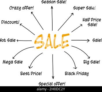 The sale concept diagram had many words about making a sale promotion in season marketing. An illustration is a vector option infographic Stock Vector