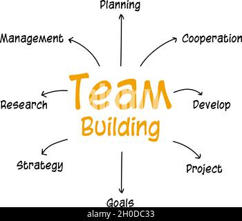 The team-building concept has many words about team research and project management. The presentation is a vector illustration for human resource Stock Vector