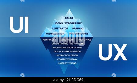 Ux ui application interface flowchart. Mobile wireframes management ...