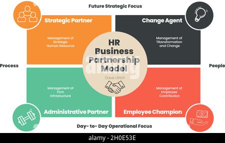 HRM Human Resource Management Vector Illustration With System Managing ...