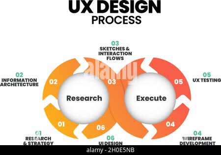 infographic ux design