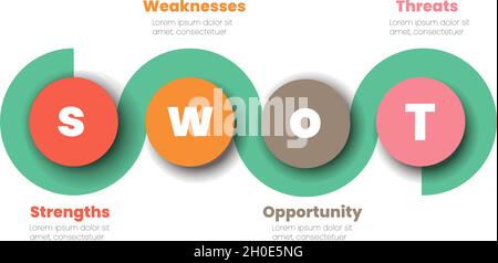 The cycle-style illustration model with modern layout and editable text. The presentation shows four elements of the SWOT analysis template Stock Vector