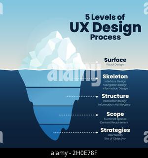 Infographics of UX design level show iceberg in blue underwater and visible surface vector for presentation template or chart.  the illustration desig Stock Vector