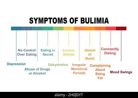 Bulimia Concept Flat Stock Vector Image & Art - Alamy