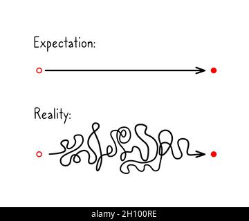 Plan and reality. Concept about expected smooth route way from point A to B vs real chaotic route way from the same point A to B. Vector illustration Stock Vector