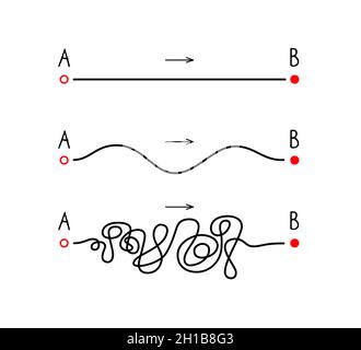 The route from point A to point B. Concept expectation and reality. Straight, wavy and tangled lines. Vector illustration isolated on white background Stock Vector