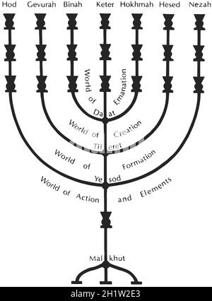 Kabbalah mystical numerology geometric illustration Stock Photo