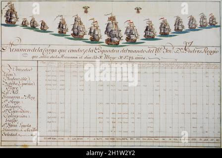 Consolidation manifest of Spanish treasure fleet commanded by Captain-General of the navy Andres Reggio, 1749. General Archive of the Indies Stock Photo