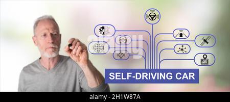 Self-driving car concept drawn by a man Stock Photo