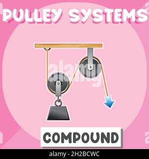 Compound pulley system poster for education illustration Stock Vector