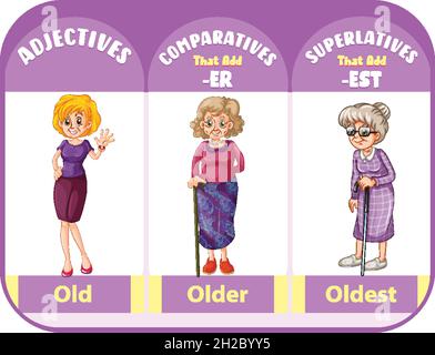 Comparative and Superlative Adjectives for word old illustration Stock Vector