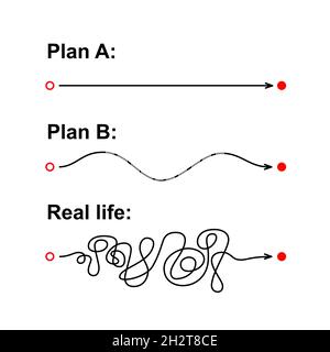 Plan A, Plan B and real life. Concept about expected smooth route vs real chaotic route. Straight and tangled lines. Vector illustration isolated on Stock Vector