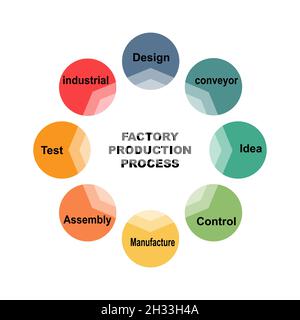 Diagram concept with Factory Production Process text and keywords. EPS 10 isolated on white background Stock Vector