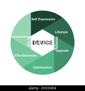 Diagram concept with Device text and keywords. EPS 10 isolated on white background Stock Vector