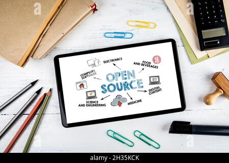 Open Source concept. Tablet computer on office desk. Stock Photo