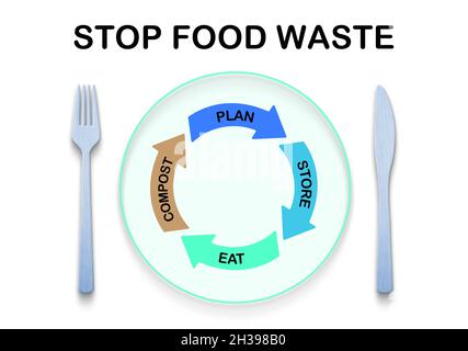 stop food waste text, plate with plan, store, eat, compost arrows, sustainable food concept illustration Stock Photo