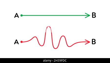 Different hand drawn doodle scribble path lines from A to B. Business solution searching concept. Way to solve problem. Vector design elements for trending infographic. Stock Vector