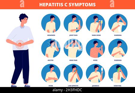 Hepatitis c symptoms. Cirrhosis treatment, liver cancer medicine disease. Patient awareness brochure, world hepatic care day utter vector poster Stock Vector