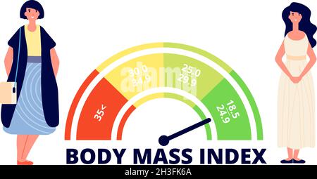 Body mass index. Obese woman, fit and fat lady and bmi range chart. Weight measuring, medical overweight infographic utter vector concept Stock Vector