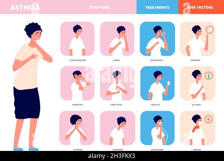 Medical Vector Asthma Risk Factors illustration Stock Vector Image ...