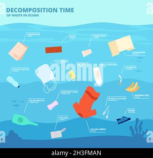 Decomposition waste in ocean. Plastic pollution, garbage oceanic objects. Material poison, global ecological catastrophe utter vector poster Stock Vector