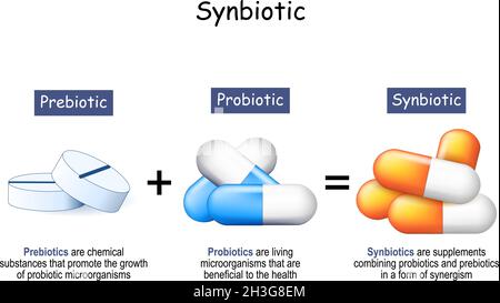 Synbiotics are dietary supplements combining probiotics and prebiotics in a form of synergism. Prebiotics are chemical substances Stock Vector