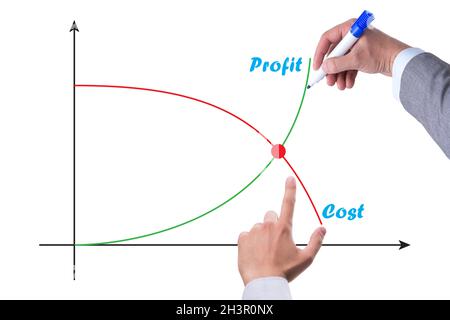 Concept of proft and loss with businessman Stock Photo