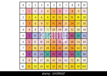 Multiplication Square. School vector illustration with colorful cubes. Multiplication Table. Poster for kids education. Maths child card Stock Vector