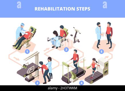 Rehabilitation stages. Injury healthcare physiotherapy steps medical treatment vector infographic isometric illustration Stock Vector