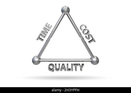 Concept of efficiency with cost time and quality Stock Photo