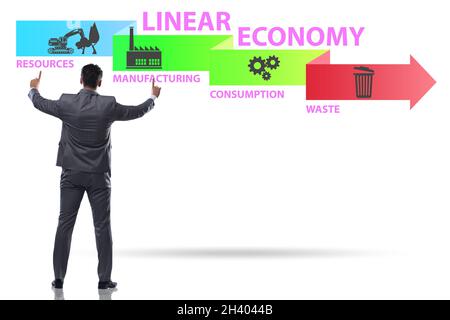 Concept of linear economy with the businessman Stock Photo - Alamy