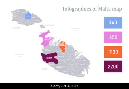 Infographics of Malta map, individual regions vector Stock Vector