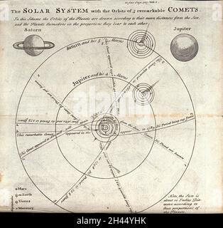 Astronomy: diagram of the path of comets. Engraving Stock Photo - Alamy