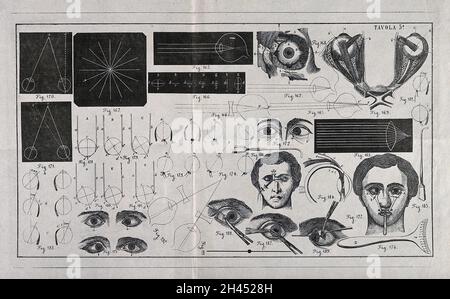 A sheet showing optical instruments, eye examinations and anatomical ...