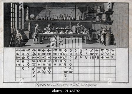 Chemistry: a chemical laboratory with many workers (above), symbols of ...