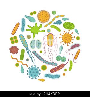 Germs and bacteria  icons  isolated on white background. Microbiome  in  flat cartoon style.  Round design  vector  illustration of  microorganisms. Stock Vector