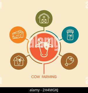 Cow farming icon and agriculture infographics. Farm sign. Graph symbol for your web site design, logo, app, UI. Vector illustration Stock Vector