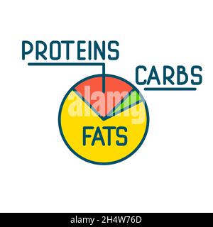 Ketogenic low carb with fat prevalence diet in a pie chart infographic. Pixel perfect, editable stroke colorful icon Stock Vector