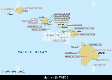 vector map of the Hawaii archipelago with the most important volcanoes Stock Vector