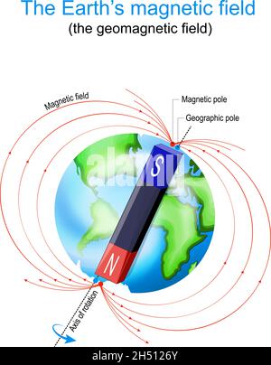 Earth's magnetic field. Earth Planet with magnet, geographic and geomagnetic poles. Vector diagram Stock Vector
