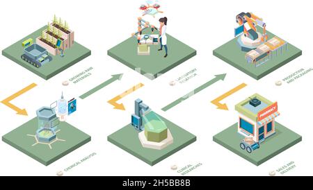 Pharmaceutical isometric. Medicine production chemical laboratory industrial pharmaceuticals manufacturing services garish vector concept Stock Vector